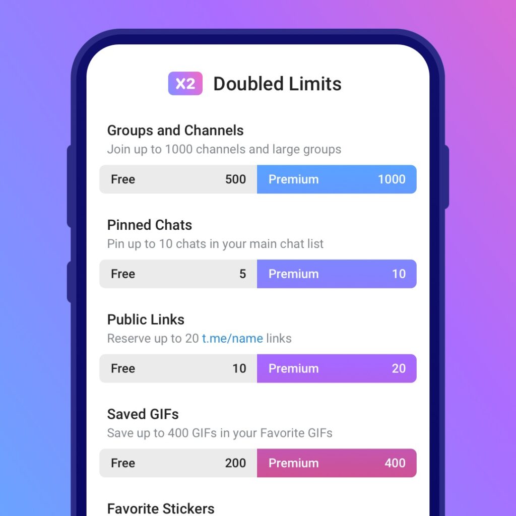 Telegram version Premium