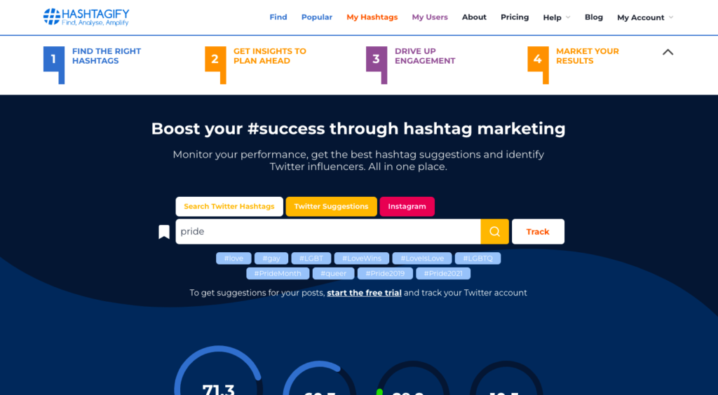 outils de marketing digital