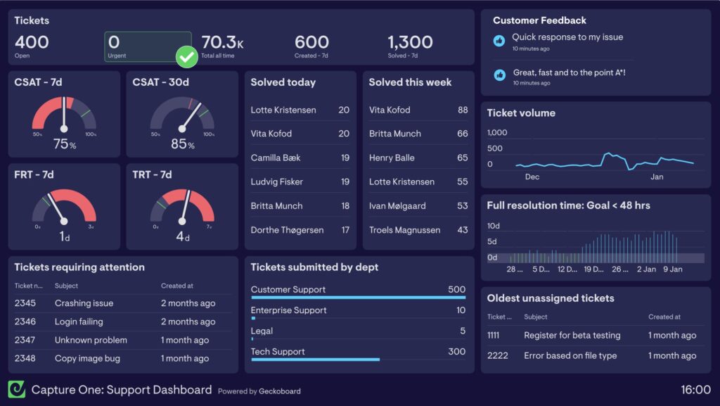 Geckoboard-analyse de données