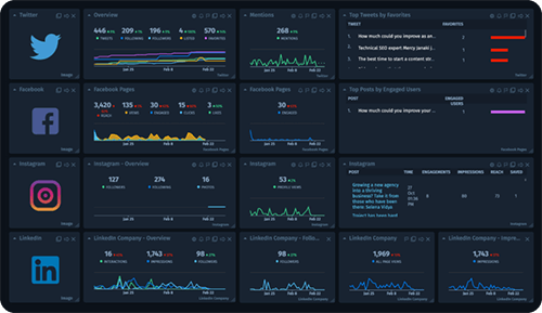 outils gratuits à utiliser pour analyser vos données