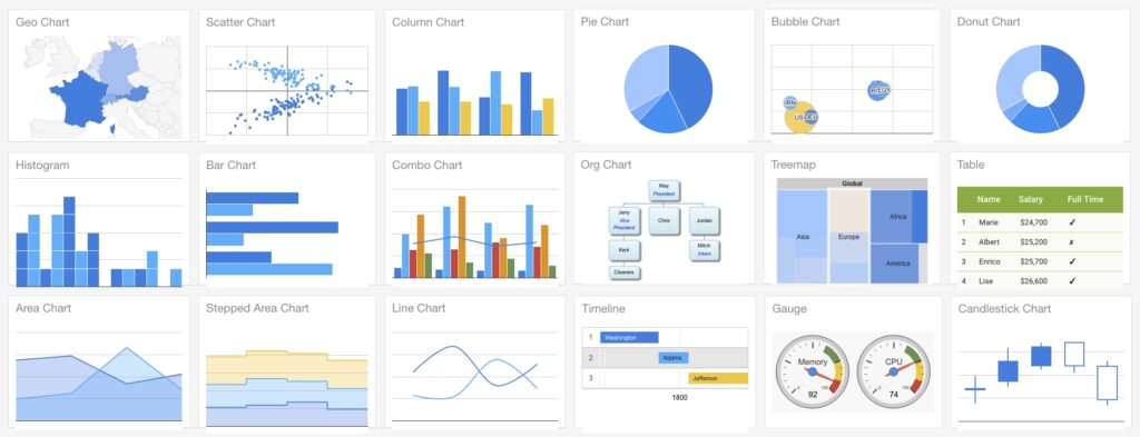 outils gratuits pour analyser les données