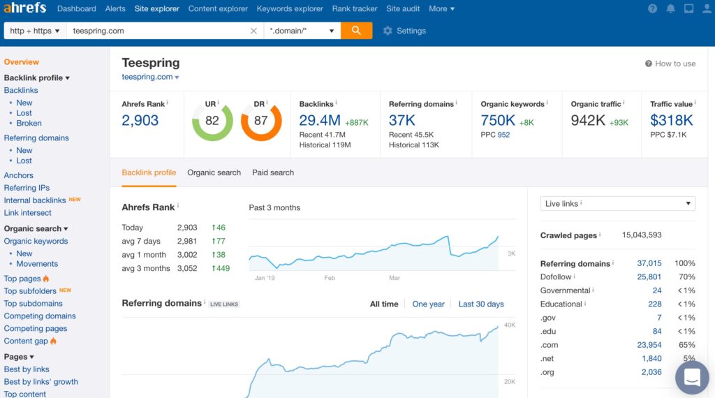 Ahrefs-outil seo