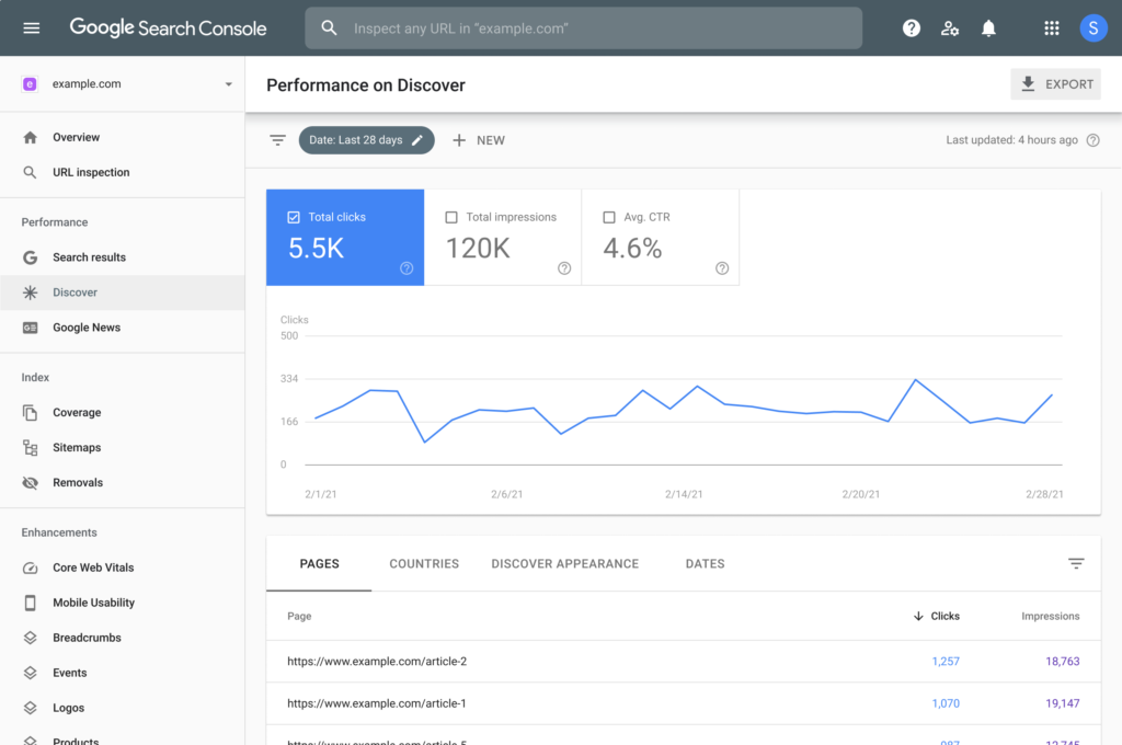 outils SEO positionnement sur Google