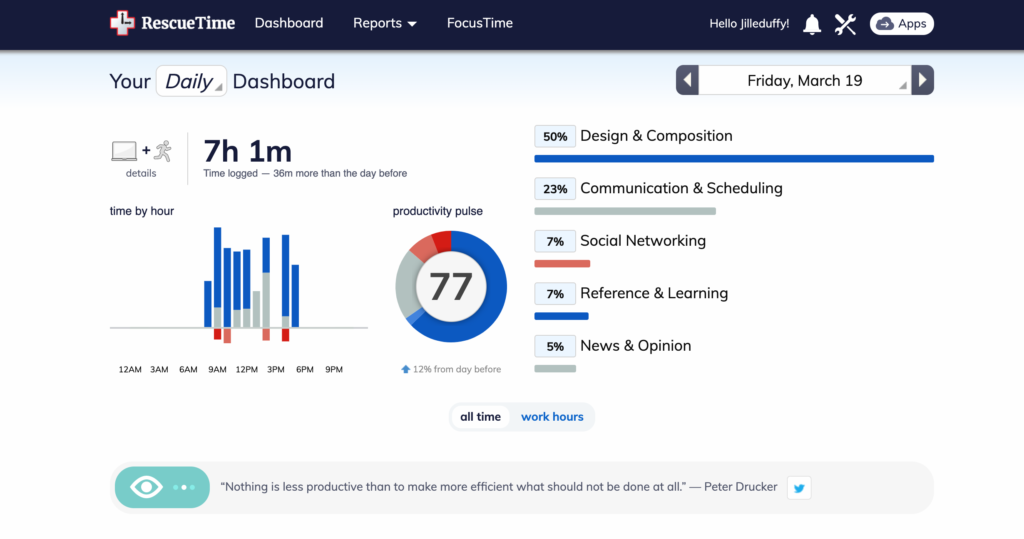 Rescuetime extension chrome