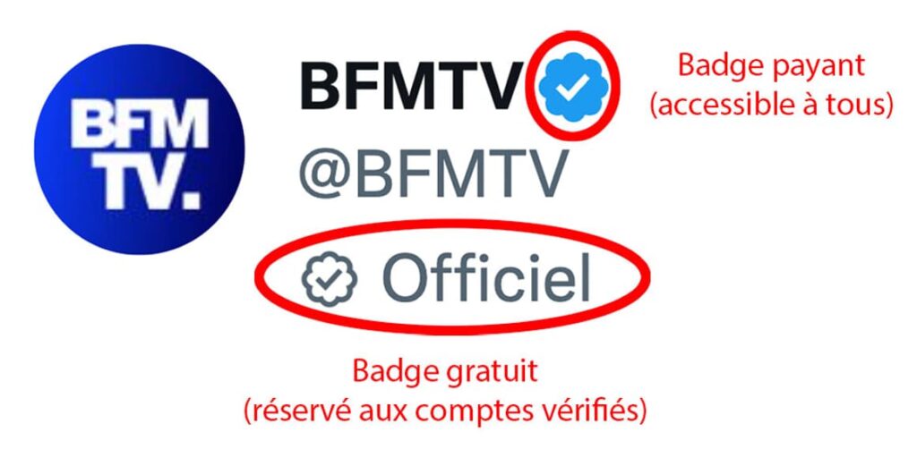 reconnaître un compte Twitter certifié