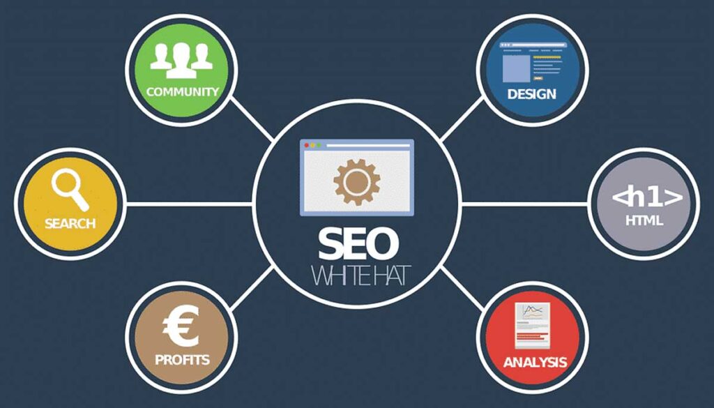 tendances marketing contenu 2023