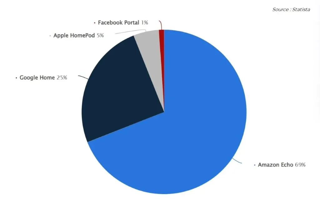 tendances e-commerce 2023