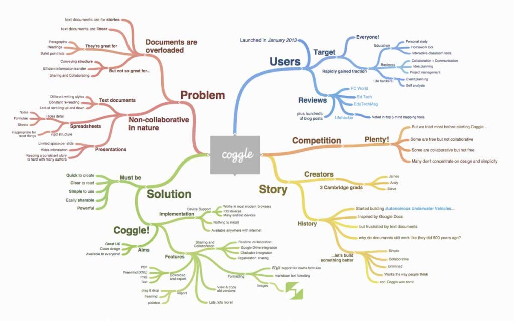 logiciel mind mapping gratuits
