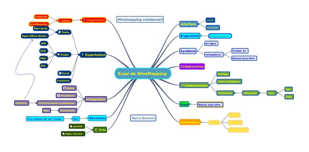 WiseMapping