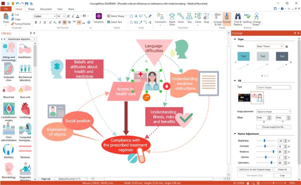 outils mind mapping gratuits