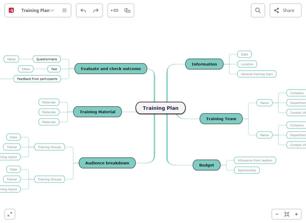 logiciel mind mapping gratuits