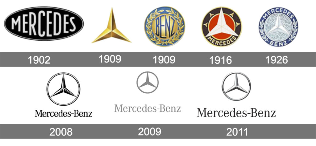 Evolution du logo mercedes benz