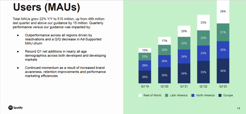 Spotify 500 millions utilisateurs