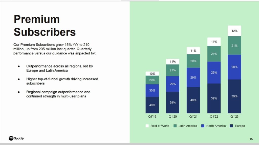 Spotify 500 millions utilisateurs