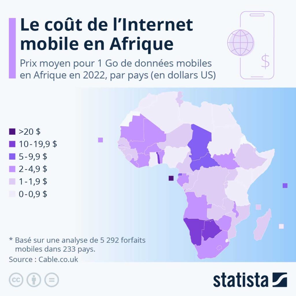 pays africains coût internet cher