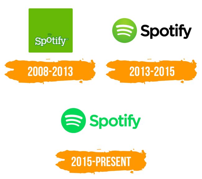 stratégie marketing de Spotify