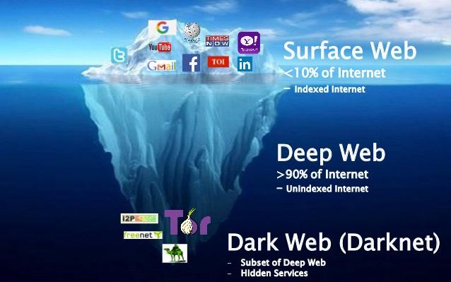 Différence entre Dark Web Darknet et Deep Web