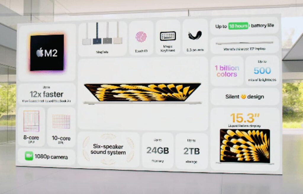 WWDC 2023 Apple
