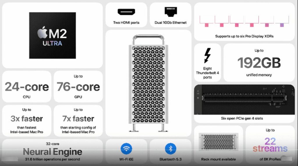 WWDC 2023 Apple