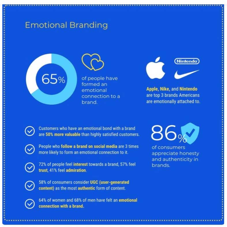 statistiques image marque
