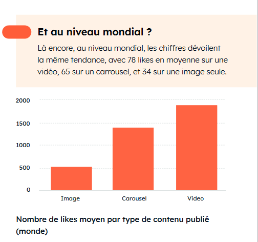calculer taux engagement Instagram
