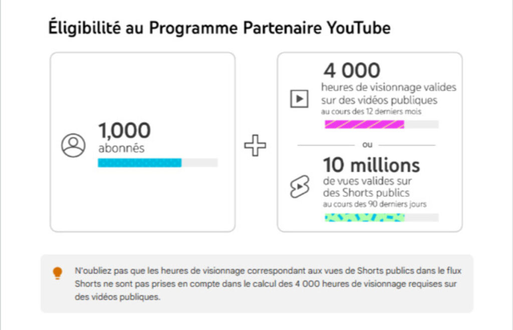 quelles-sont-les-revenus-des-youtubeurs-en-2023