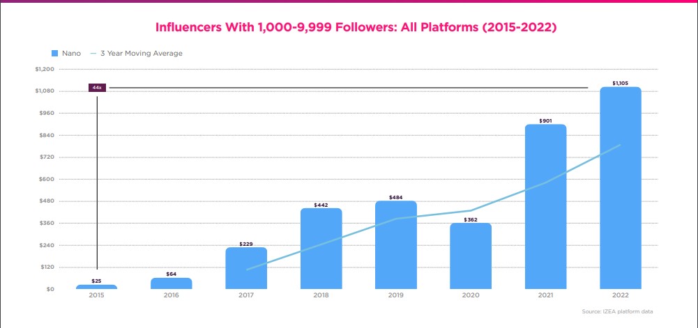 nano influenceurs