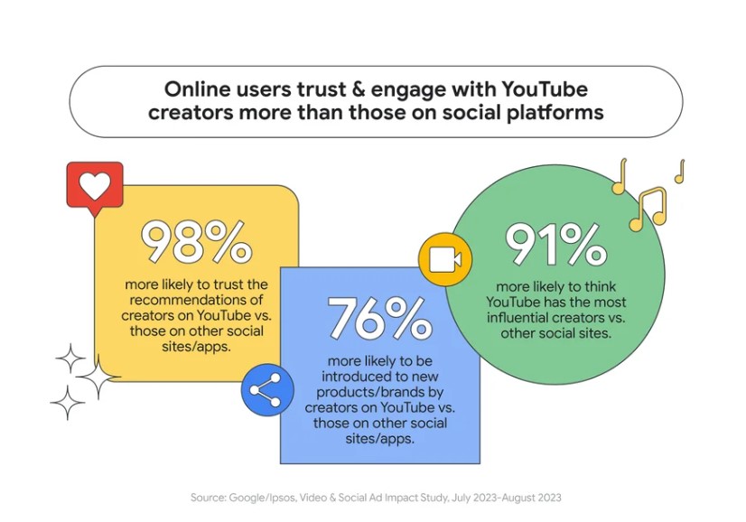 Google Ads Demand Gen
