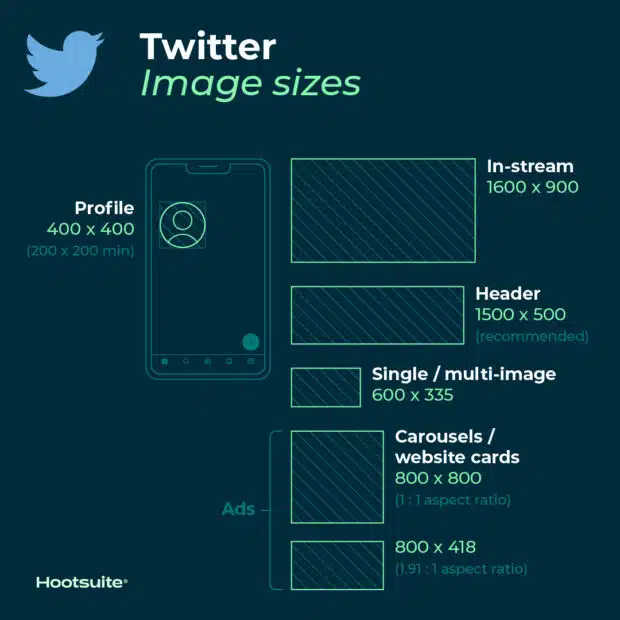 Twitter (X)