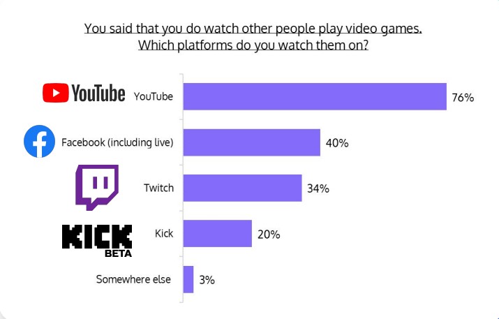 Plateforme streaming de jeux video