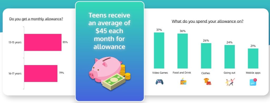 tendances YouTube adolescents