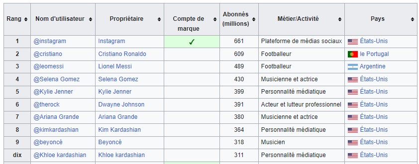 Wikipédia