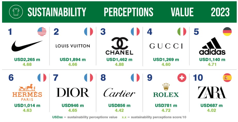 marques les plus précieuses