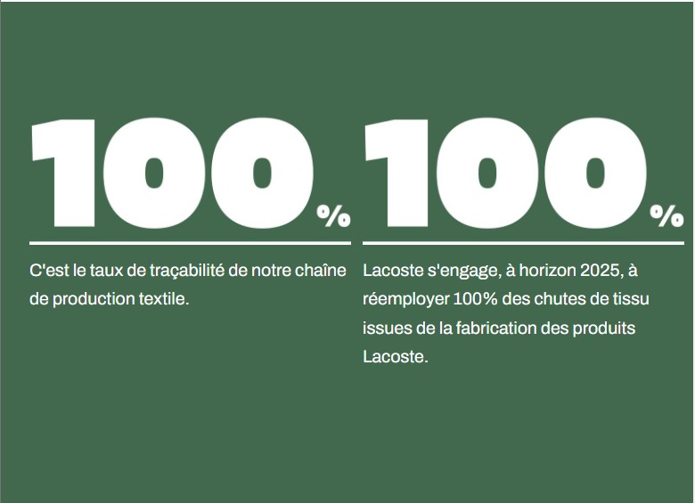stratégies marketing Lacoste