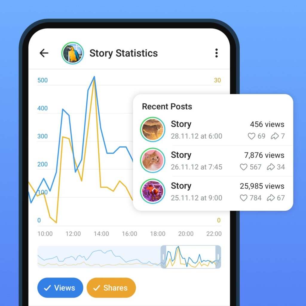 statistiques stories