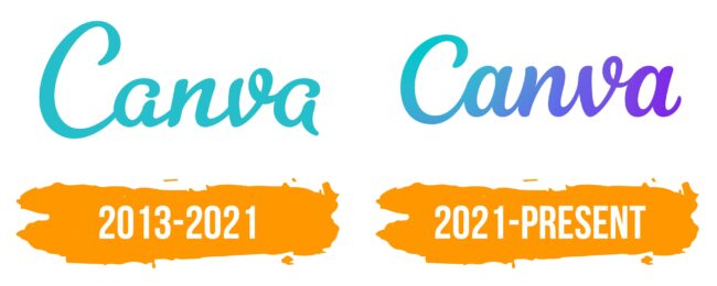 Stratégie marketing Canva