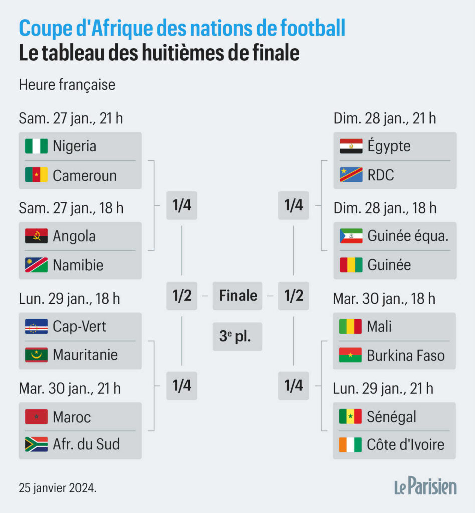 regarder 8es finale CAN 2024