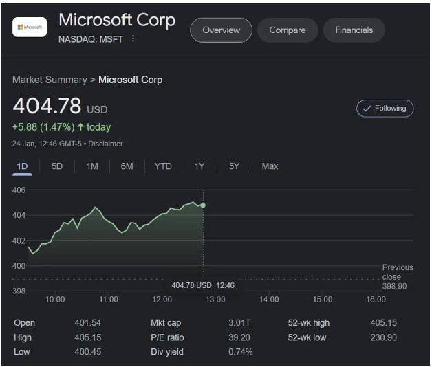 Microsoft valorisation 3000 milliards