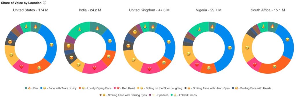 les émojis les plus utilisés en 2023