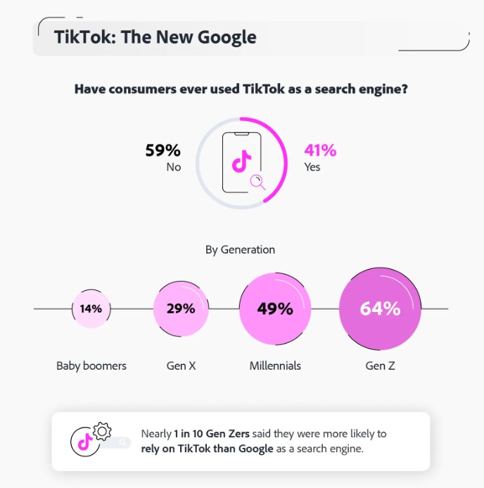 tendances-tiktok-moteur-de-recherche