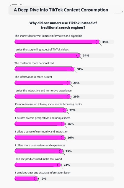 tendances-tiktok-moteur-de-recherche