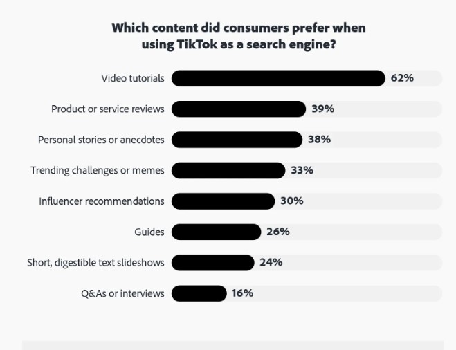tendances-tiktok-moteur-de-recherche