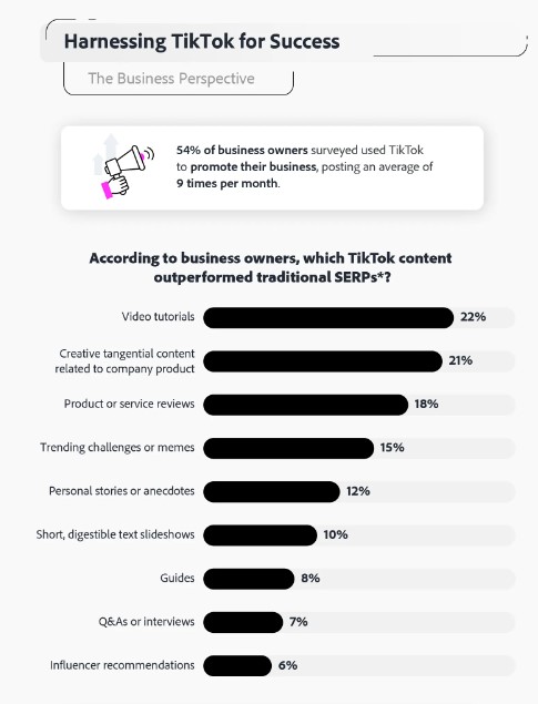 Tiktok succès entrepreneurs