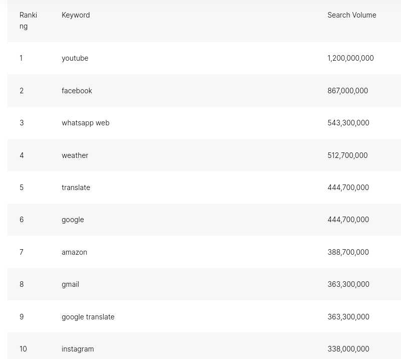 Instagram statistiques chiffres