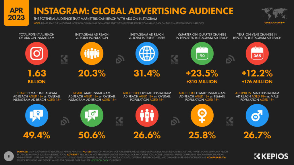 l'audience sur Instagram