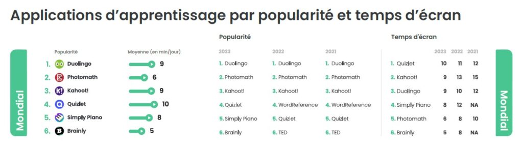 tendances numérique jeunes Qustodio