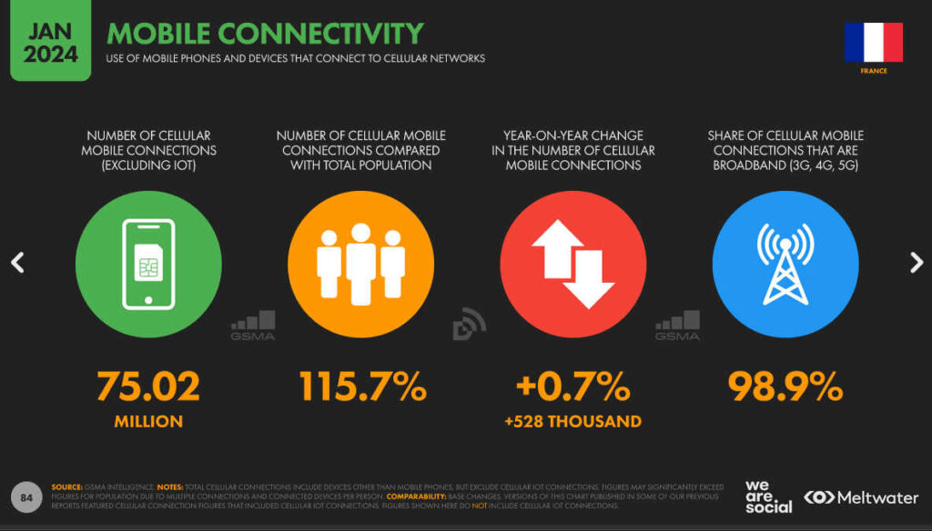 Digital report France 2024