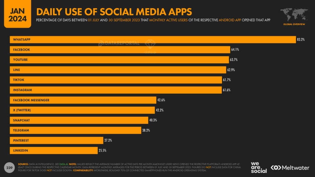 chiffres digital report 2024
