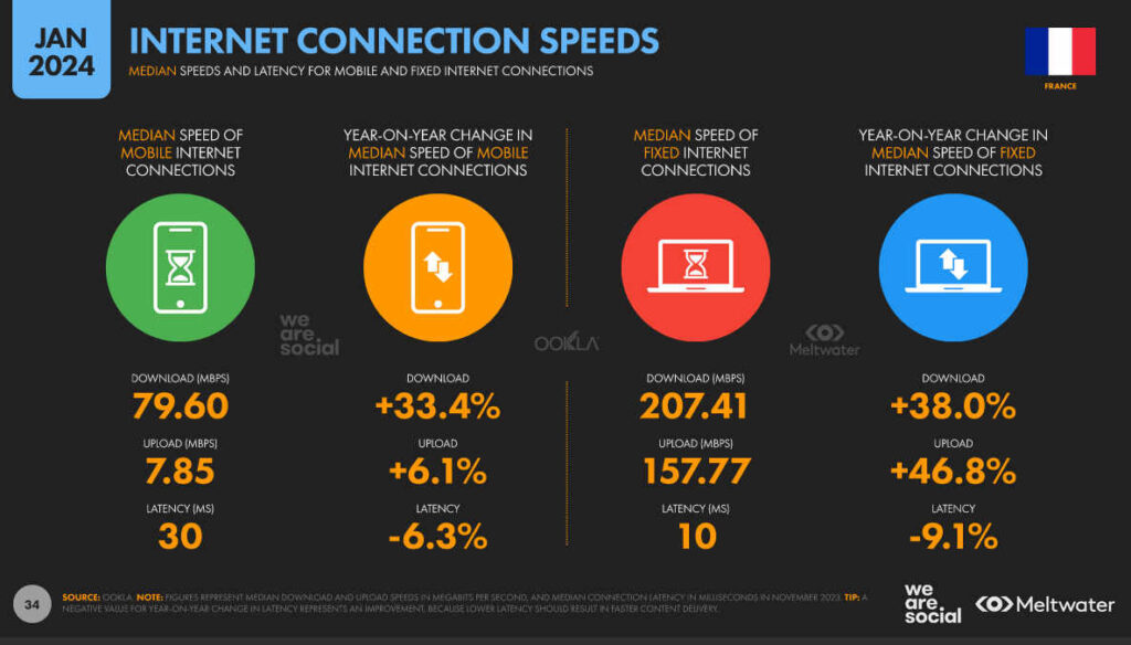 digital report France 2024