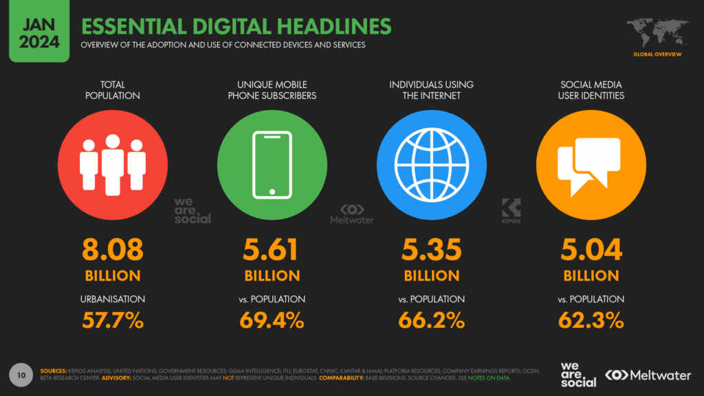 Le rapport complet Digital 2024 Global Overview